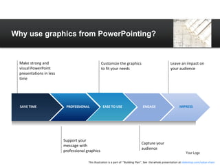 Your Logo Arrow Process Why use graphics from PowerPointing.com? ENGAGE Make strong and visual PowerPoint presentations in less time Customize the graphics to fit your needs Leave an impact on your audience Support your message with professional graphics Capture your audience EASE TO USE IMPRESS PROFESSIONAL SAVE TIME Why use graphics from PowerPointing? This illustration is a part of  ”Building Plan”. See  the whole presentation at  slideshop.com/value-chain  