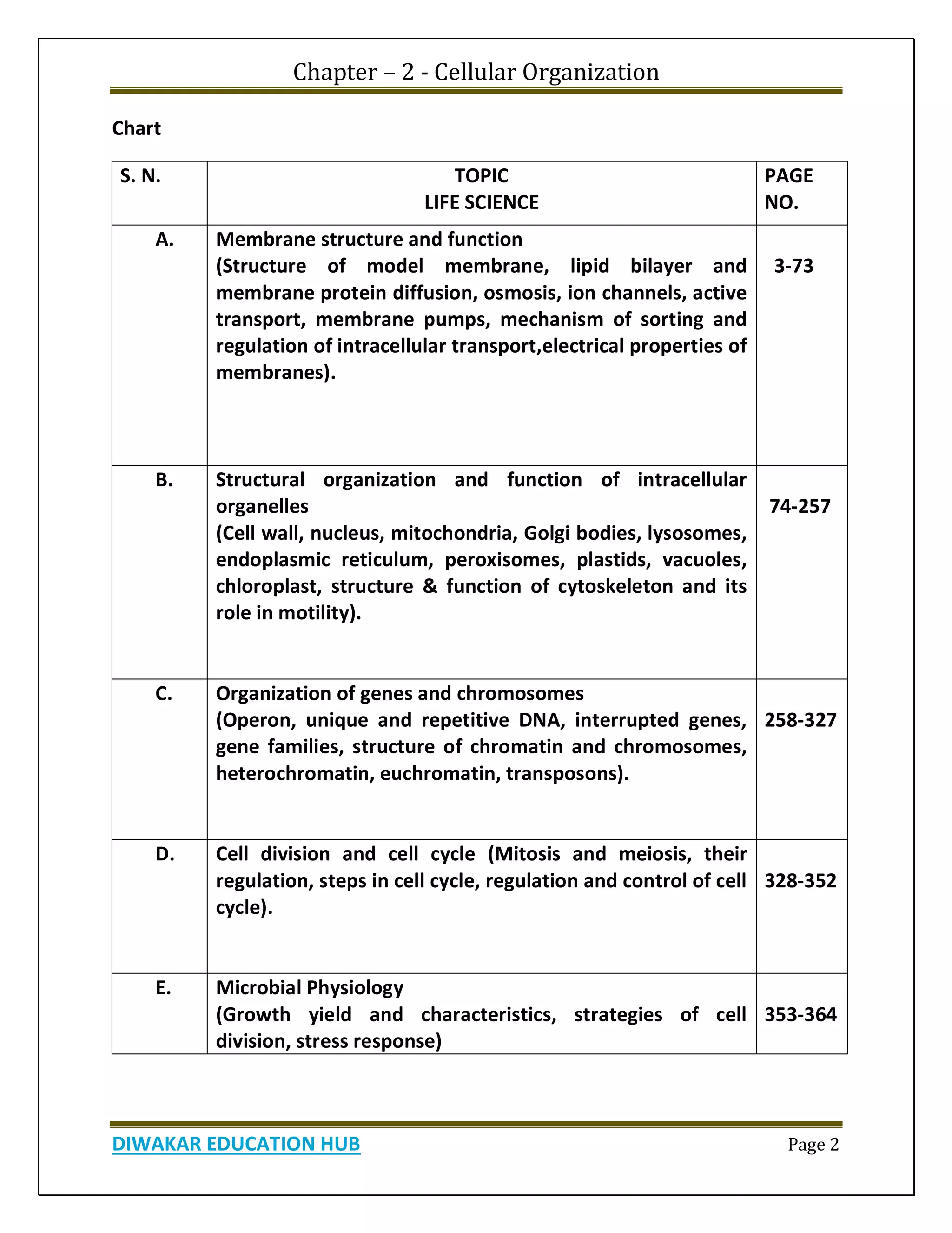 Chapter – 2 - Cellular Organization
DIWAKAR EDUCATION HUB Page 2
Chart
S. N. TOPIC
LIFE SCIENCE
PAGE
NO.
A. Membrane structure and function
(Structure of model membrane, lipid bilayer and
membrane protein diffusion, osmosis, ion channels, active
transport, membrane pumps, mechanism of sorting and
regulation of intracellular transport,electrical properties of
membranes).
3-73
B. Structural organization and function of intracellular
organelles
(Cell wall, nucleus, mitochondria, Golgi bodies, lysosomes,
endoplasmic reticulum, peroxisomes, plastids, vacuoles,
chloroplast, structure & function of cytoskeleton and its
role in motility).
74-257
C. Organization of genes and chromosomes
(Operon, unique and repetitive DNA, interrupted genes,
gene families, structure of chromatin and chromosomes,
heterochromatin, euchromatin, transposons).
258-327
D. Cell division and cell cycle (Mitosis and meiosis, their
regulation, steps in cell cycle, regulation and control of cell
cycle).
328-352
E. Microbial Physiology
(Growth yield and characteristics, strategies of cell
division, stress response)
353-364
 