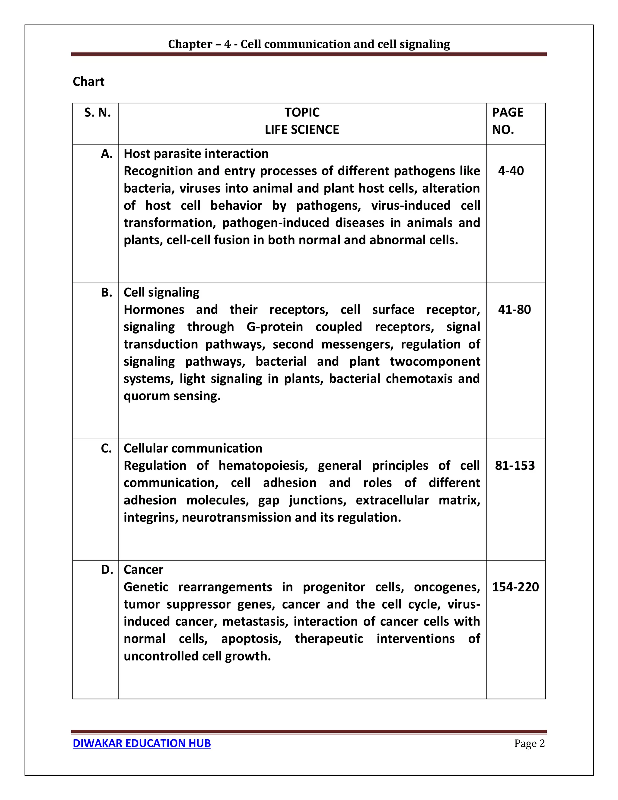 Chapter – 4 - Cell communication and cell signaling
DIWAKAR EDUCATION HUB Page 2
Chart
S. N. TOPIC
LIFE SCIENCE
PAGE
NO.
A. Host parasite interaction
Recognition and entry processes of different pathogens like
bacteria, viruses into animal and plant host cells, alteration
of host cell behavior by pathogens, virus-induced cell
transformation, pathogen-induced diseases in animals and
plants, cell-cell fusion in both normal and abnormal cells.
4-40
B. Cell signaling
Hormones and their receptors, cell surface receptor,
signaling through G-protein coupled receptors, signal
transduction pathways, second messengers, regulation of
signaling pathways, bacterial and plant twocomponent
systems, light signaling in plants, bacterial chemotaxis and
quorum sensing.
41-80
C. Cellular communication
Regulation of hematopoiesis, general principles of cell
communication, cell adhesion and roles of different
adhesion molecules, gap junctions, extracellular matrix,
integrins, neurotransmission and its regulation.
81-153
D. Cancer
Genetic rearrangements in progenitor cells, oncogenes,
tumor suppressor genes, cancer and the cell cycle, virus-
induced cancer, metastasis, interaction of cancer cells with
normal cells, apoptosis, therapeutic interventions of
uncontrolled cell growth.
154-220
 