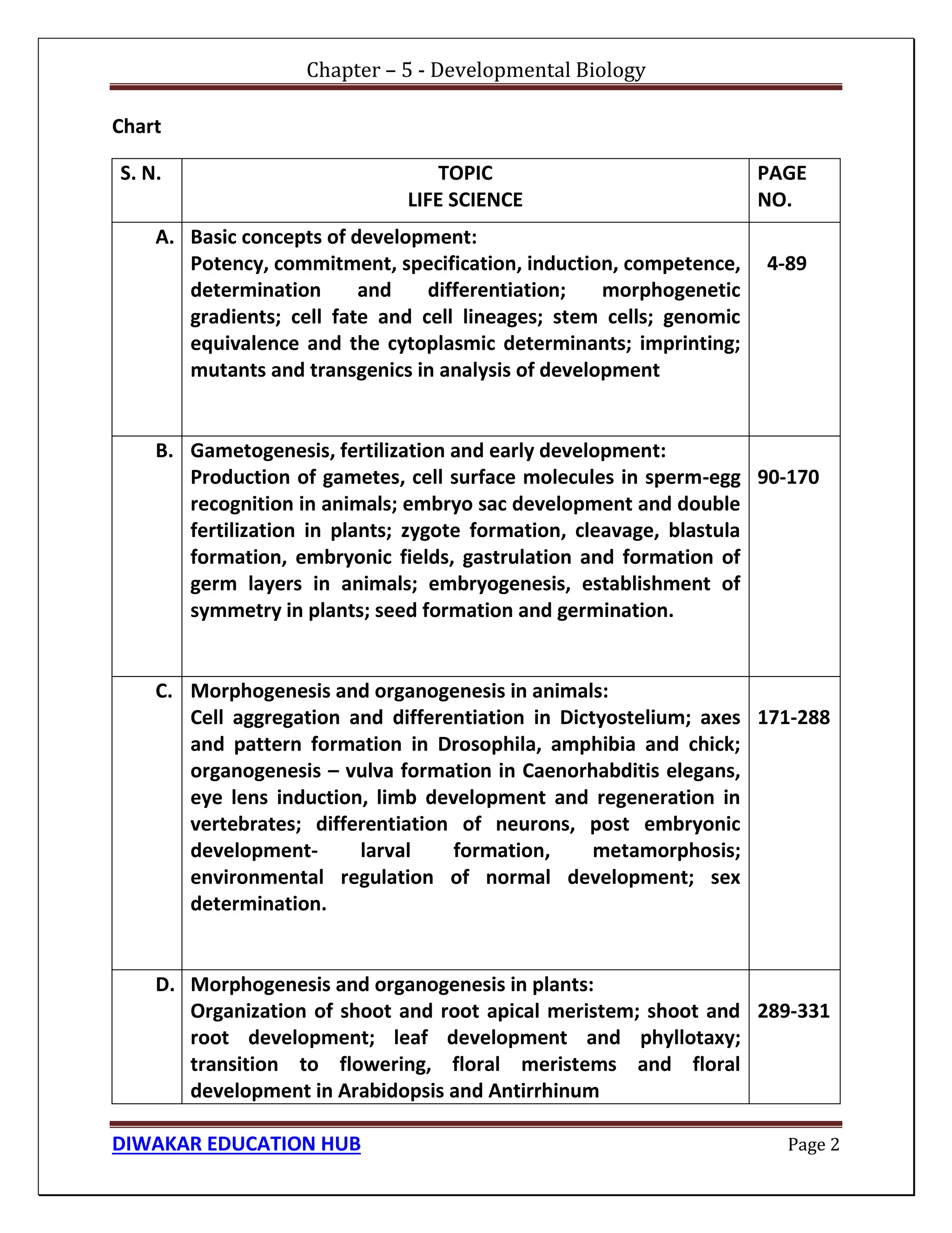 Chapter – 5 - Developmental Biology
DIWAKAR EDUCATION HUB Page 2
Chart
S. N. TOPIC
LIFE SCIENCE
PAGE
NO.
A. Basic concepts of development:
Potency, commitment, specification, induction, competence,
determination and differentiation; morphogenetic
gradients; cell fate and cell lineages; stem cells; genomic
equivalence and the cytoplasmic determinants; imprinting;
mutants and transgenics in analysis of development
4-89
B. Gametogenesis, fertilization and early development:
Production of gametes, cell surface molecules in sperm-egg
recognition in animals; embryo sac development and double
fertilization in plants; zygote formation, cleavage, blastula
formation, embryonic fields, gastrulation and formation of
germ layers in animals; embryogenesis, establishment of
symmetry in plants; seed formation and germination.
90-170
C. Morphogenesis and organogenesis in animals:
Cell aggregation and differentiation in Dictyostelium; axes
and pattern formation in Drosophila, amphibia and chick;
organogenesis – vulva formation in Caenorhabditis elegans,
eye lens induction, limb development and regeneration in
vertebrates; differentiation of neurons, post embryonic
development- larval formation, metamorphosis;
environmental regulation of normal development; sex
determination.
171-288
D. Morphogenesis and organogenesis in plants:
Organization of shoot and root apical meristem; shoot and
root development; leaf development and phyllotaxy;
transition to flowering, floral meristems and floral
development in Arabidopsis and Antirrhinum
289-331
 
