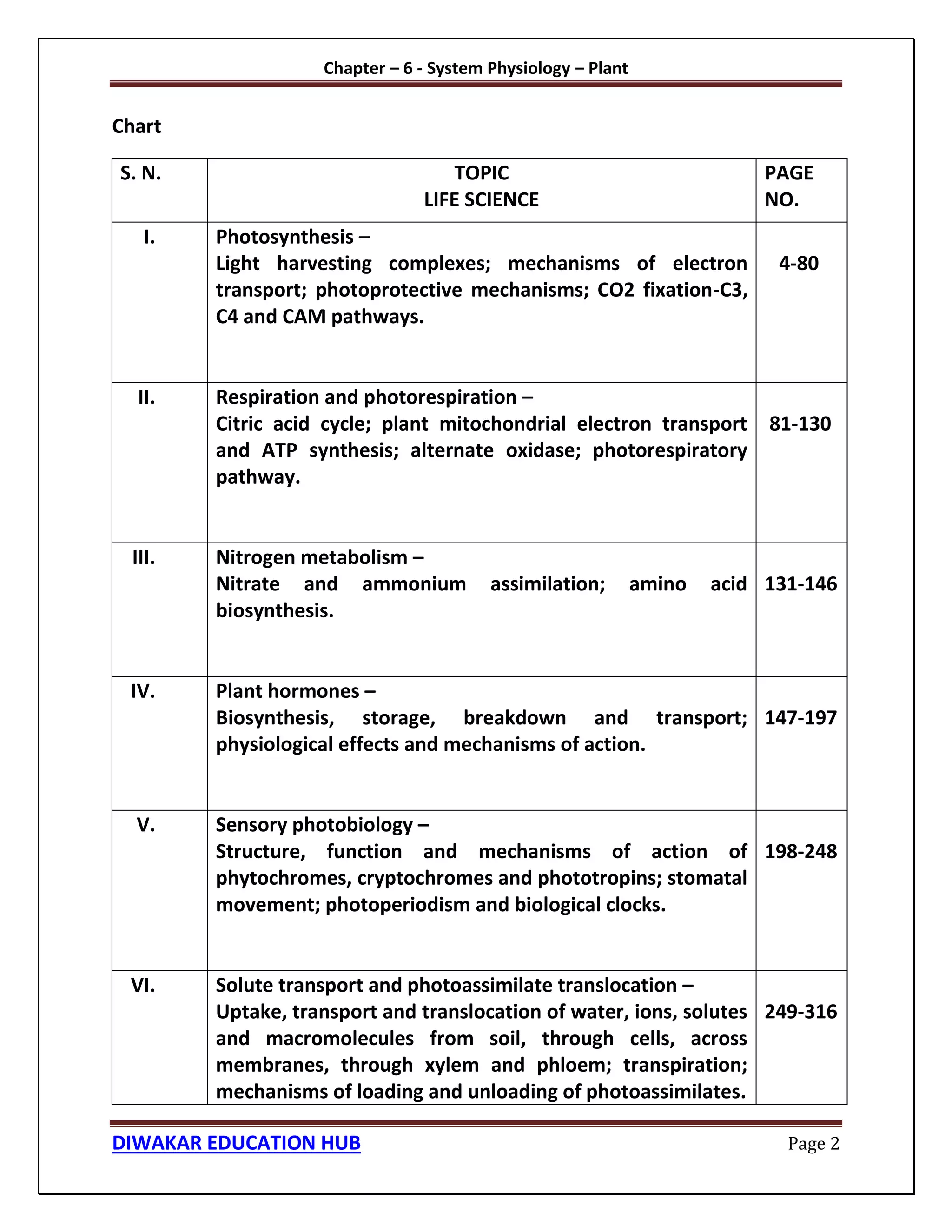 Chapter – 6 - System Physiology – Plant
DIWAKAR EDUCATION HUB Page 2
Chart
S. N. TOPIC
LIFE SCIENCE
PAGE
NO.
I. Photosynthesis –
Light harvesting complexes; mechanisms of electron
transport; photoprotective mechanisms; CO2 fixation-C3,
C4 and CAM pathways.
4-80
II. Respiration and photorespiration –
Citric acid cycle; plant mitochondrial electron transport
and ATP synthesis; alternate oxidase; photorespiratory
pathway.
81-130
III. Nitrogen metabolism –
Nitrate and ammonium assimilation; amino acid
biosynthesis.
131-146
IV. Plant hormones –
Biosynthesis, storage, breakdown and transport;
physiological effects and mechanisms of action.
147-197
V. Sensory photobiology –
Structure, function and mechanisms of action of
phytochromes, cryptochromes and phototropins; stomatal
movement; photoperiodism and biological clocks.
198-248
VI. Solute transport and photoassimilate translocation –
Uptake, transport and translocation of water, ions, solutes
and macromolecules from soil, through cells, across
membranes, through xylem and phloem; transpiration;
mechanisms of loading and unloading of photoassimilates.
249-316
 