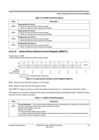 Chapter 4 Multiplexed External Bus Interface (MEBIV3)


                                         Table 4-10. RDRIV Field Descriptions

    Field                                                        Description

     7        Reduced Drive of Port K
   RDRK       0 All port K output pins have full drive enabled.
              1 All port K output pins have reduced drive enabled.
     4        Reduced Drive of Port E
   RDPE       0 All port E output pins have full drive enabled.
              1 All port E output pins have reduced drive enabled.
     1        Reduced Drive of Port B
   RDPB       0 All port B output pins have full drive enabled.
              1 All port B output pins have reduced drive enabled.
    0         Reduced Drive of Ports A
   RDPA       0 All port A output pins have full drive enabled.
              1 All port A output pins have reduced drive enabled.


4.3.2.12        External Bus Interface Control Register (EBICTL)

Module Base + 0x000E
Starting address location affected by INITRG register setting.

                       7             6             5             4             3           2             1             0

              R        0             0             0             0             0           0             0
                                                                                                                    ESTR
              W

          Reset:
      Peripheral       0             0             0             0             0           0             0             0
All other modes        0             0             0             0             0           0             0             1
                               = Unimplemented or Reserved

                           Figure 4-16. External Bus Interface Control Register (EBICTL)

Read: Anytime (provided this register is in the map)
Write: Refer to individual bit descriptions below
The EBICTL register is used to control miscellaneous functions (i.e., stretching of external E clock).
This register is not in the on-chip memory map in expanded and special peripheral modes. Therefore, these
accesses will be echoed externally.
                                         Table 4-11. EBICTL Field Descriptions

    Field                                                        Description

     0        E Clock Stretches — This control bit determines whether the E clock behaves as a simple free-running clock or
   ESTR       as a bus control signal that is active only for external bus cycles.
              Normal and Emulation: write once
              Special: write anytime
              0 E never stretches (always free running).
              1 E stretches high during stretched external accesses and remains low during non-visible internal accesses.
              This bit has no effect in single-chip modes.




Freescale Semiconductor                     MC9S12C-Family / MC9S12GC-Family                                               147
                                                       Rev 01.23
 