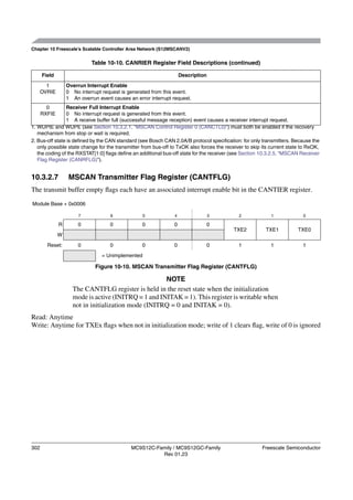 Chapter 10 Freescale’s Scalable Controller Area Network (S12MSCANV2)


                            Table 10-10. CANRIER Register Field Descriptions (continued)

      Field                                                         Description
        1         Overrun Interrupt Enable
      OVRIE       0 No interrupt request is generated from this event.
                  1 An overrun event causes an error interrupt request.
        0        Receiver Full Interrupt Enable
      RXFIE      0 No interrupt request is generated from this event.
                 1 A receive buffer full (successful message reception) event causes a receiver interrupt request.
1. WUPIE and WUPE (see Section 10.3.2.1, “MSCAN Control Register 0 (CANCTL0)”) must both be enabled if the recovery
   mechanism from stop or wait is required.
2. Bus-off state is deﬁned by the CAN standard (see Bosch CAN 2.0A/B protocol speciﬁcation: for only transmitters. Because the
   only possible state change for the transmitter from bus-off to TxOK also forces the receiver to skip its current state to RxOK,
   the coding of the RXSTAT[1:0] ﬂags deﬁne an additional bus-off state for the receiver (see Section 10.3.2.5, “MSCAN Receiver
   Flag Register (CANRFLG)”).


10.3.2.7           MSCAN Transmitter Flag Register (CANTFLG)
The transmit buffer empty ﬂags each have an associated interrupt enable bit in the CANTIER register.
Module Base + 0x0006

                       7            6              5            4                 3          2              1             0

              R        0            0             0             0              0
                                                                                           TXE2          TXE1           TXE0
              W
        Reset:         0            0             0             0              0             1              1             1

                                 = Unimplemented

                              Figure 10-10. MSCAN Transmitter Flag Register (CANTFLG)

                                                     NOTE
                    The CANTFLG register is held in the reset state when the initialization
                    mode is active (INITRQ = 1 and INITAK = 1). This register is writable when
                    not in initialization mode (INITRQ = 0 and INITAK = 0).
Read: Anytime
Write: Anytime for TXEx ﬂags when not in initialization mode; write of 1 clears ﬂag, write of 0 is ignored




302                                          MC9S12C-Family / MC9S12GC-Family                           Freescale Semiconductor
                                                       Rev 01.23
 
