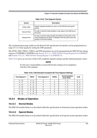 Chapter 10 Freescale’s Scalable Controller Area Network (S12MSCANV2)



                                           Table 10-33. Time Segment Syntax

                        Syntax                                         Description

                                           System expects transitions to occur on the CAN bus during this
                    SYNC_SEG
                                           period.

                                           A node in transmit mode transfers a new value to the CAN bus at
                   Transmit Point
                                           this point.

                                           A node in receive mode samples the CAN bus at this point. If the
                   Sample Point            three samples per bit option is selected, then this point marks the
                                           position of the third sample.



The synchronization jump width (see the Bosch CAN speciﬁcation for details) can be programmed in a
range of 1 to 4 time quanta by setting the SJW parameter.
The SYNC_SEG, TSEG1, TSEG2, and SJW parameters are set by programming the MSCAN bus timing
registers (CANBTR0, CANBTR1) (see Section 10.3.2.3, “MSCAN Bus Timing Register 0 (CANBTR0)”
and Section 10.3.2.4, “MSCAN Bus Timing Register 1 (CANBTR1)”).
Table 10-34 gives an overview of the CAN compliant segment settings and the related parameter values.
                                                      NOTE
                It is the user’s responsibility to ensure the bit time settings are in compliance
                with the CAN standard.

                        Table 10-34. CAN Standard Compliant Bit Time Segment Settings

                                                                                       Synchronization
         Time Segment 1          TSEG1         Time Segment 2          TSEG2                                     SJW
                                                                                       Jump Width
              5 .. 10             4 .. 9                2                 1                 1 .. 2               0 .. 1
              4 .. 11            3 .. 10                3                 2                 1 .. 3               0 .. 2
              5 .. 12            4 .. 11                4                 3                 1 .. 4               0 .. 3
              6 .. 13            5 .. 12                5                 4                 1 .. 4               0 .. 3
              7 .. 14            6 .. 13                6                 5                 1 .. 4               0 .. 3
              8 .. 15            7 .. 14                7                 6                 1 .. 4               0 .. 3
              9 .. 16            8 .. 15                8                 7                 1 .. 4               0 .. 3


10.4.4       Modes of Operation

10.4.4.1      Normal Modes
The MSCAN module behaves as described within this speciﬁcation in all normal system operation modes.

10.4.4.2      Special Modes
The MSCAN module behaves as described within this speciﬁcation in all special system operation modes.



Freescale Semiconductor                     MC9S12C-Family / MC9S12GC-Family                                                333
                                                       Rev 01.23
 
