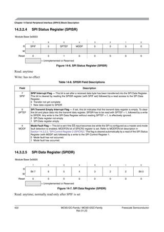Chapter 14 Serial Peripheral Interface (SPIV3) Block Description


14.3.2.4         SPI Status Register (SPISR)

Module Base 0x0003

                 7               6              5              4             3              2              1              0

         R     SPIF             0            SPTEF          MODF             0              0              0              0

         W
      Reset      0              0               1              0             0              0              0              0

                          = Unimplemented or Reserved

                                         Figure 14-6. SPI Status Register (SPISR)

Read: anytime
Write: has no effect
                                           Table 14-8. SPISR Field Descriptions

      Field                                                        Description

       7        SPIF Interrupt Flag — This bit is set after a received data byte has been transferred into the SPI Data Register.
      SPIF      This bit is cleared by reading the SPISR register (with SPIF set) followed by a read access to the SPI Data
                Register.
                0 Transfer not yet complete
                1 New data copied to SPIDR
     5          SPI Transmit Empty Interrupt Flag — If set, this bit indicates that the transmit data register is empty. To clear
   SPTEF        this bit and place data into the transmit data register, SPISR has to be read with SPTEF = 1, followed by a write
                to SPIDR. Any write to the SPI Data Register without reading SPTEF = 1, is effectively ignored.
                0 SPI Data register not empty
                1 SPI Data register empty
       4        Mode Fault Flag — This bit is set if the SS input becomes low while the SPI is conﬁgured as a master and mode
      MODF      fault detection is enabled, MODFEN bit of SPICR2 register is set. Refer to MODFEN bit description in
                Section 14.3.2.2, “SPI Control Register 2 (SPICR2).” The ﬂag is cleared automatically by a read of the SPI Status
                Register (with MODF set) followed by a write to the SPI Control Register 1.
                0 Mode fault has not occurred.
                1 Mode fault has occurred.




14.3.2.5         SPI Data Register (SPIDR)

Module Base 0x0005

                 7               6              5              4             3              2              1              0

         R
               Bit 7            6               5              4             3              2              2            Bit 0
         W
      Reset      0              0               0              0             0              0              0              0
                          = Unimplemented or Reserved

                                          Figure 14-7. SPI Data Register (SPIDR)

Read: anytime; normally read only after SPIF is set



422                                           MC9S12C-Family / MC9S12GC-Family                          Freescale Semiconductor
                                                        Rev 01.23
 