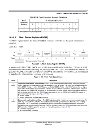 Chapter 21 128 Kbyte Flash Module (S12FTS128K1V1)


                                    Table 21-12. Flash Protection Scenario Transitions

                     From                                    To Protection Scenario(1)
                   Protection
                    Scenario           0           1     2          3           4        5       6         7

                       6                           X                X           X                X
                     7              X       X            X          X           X        X       X         X
             1. Allowed transitions marked with X.



21.3.2.6      Flash Status Register (FSTAT)
The FSTAT register deﬁnes the status of the Flash command controller and the results of command
execution.

Module Base + 0x0005

               7                6              5              4             3                2         1              0

       R                      CCIF                                          0            BLANK                     DONE
            CBEIF                           PVIOL        ACCERR                                       FAIL
      W

   Reset       1                1              0              0             0                0         0              1

                           = Unimplemented or Reserved

                                       Figure 21-10. Flash Status Register (FSTAT)

In normal modes, bits CBEIF, PVIOL, and ACCERR are readable and writable, bits CCIF and BLANK
are readable and not writable, remaining bits, including FAIL and DONE, read 0 and are not writable. In
special modes, FAIL is readable and writable while DONE is readable but not writable. FAIL must be clear
in special modes when starting a command write sequence.
                                           Table 21-13. FSTAT Field Descriptions

    Field                                                         Description

     7       Command Buffer Empty Interrupt Flag — The CBEIF ﬂag indicates that the address, data and command
   CBEIF     buffers are empty so that a new command write sequence can be started. The CBEIF ﬂag is cleared by writing
             a 1 to CBEIF. Writing a 0 to the CBEIF ﬂag has no effect on CBEIF. Writing a 0 to CBEIF after writing an aligned
             word to the Flash address space but before CBEIF is cleared will abort a command write sequence and cause
             the ACCERR ﬂag in the FSTAT register to be set. Writing a 0 to CBEIF outside of a command write sequence
             will not set the ACCERR ﬂag. The CBEIF ﬂag is used together with the CBEIE bit in the FCNFG register to
             generate an interrupt request (see Figure 21-26).
             0 Buffers are full
             1 Buffers are ready to accept a new command
     6       Command Complete Interrupt Flag — The CCIF ﬂag indicates that there are no more commands pending. The
    CCIF     CCIF ﬂag is cleared when CBEIF is clear and sets automatically upon completion of all active and pending
             commands. The CCIF ﬂag does not set when an active commands completes and a pending command is
             fetched from the command buffer. Writing to the CCIF ﬂag has no effect. The CCIF ﬂag is used together with the
             CCIE bit in the FCNFG register to generate an interrupt request (see Figure 21-26).
             0 Command in progress
             1 All commands are completed




Freescale Semiconductor                      MC9S12C-Family / MC9S12GC-Family                                             615
                                                        Rev 01.23
 