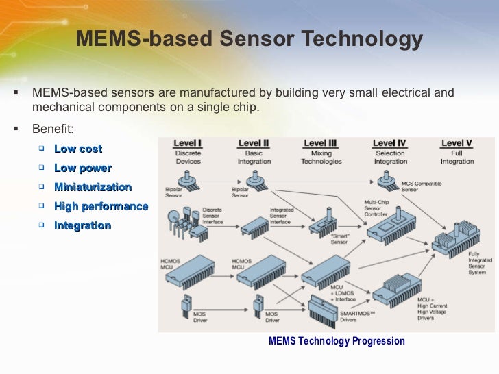 3axis Xtrinsic Acceleration Sensors