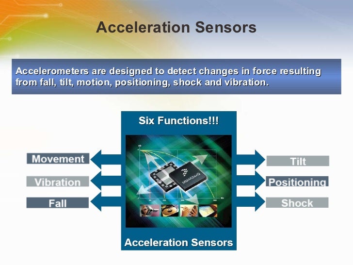 3axis Xtrinsic Acceleration Sensors