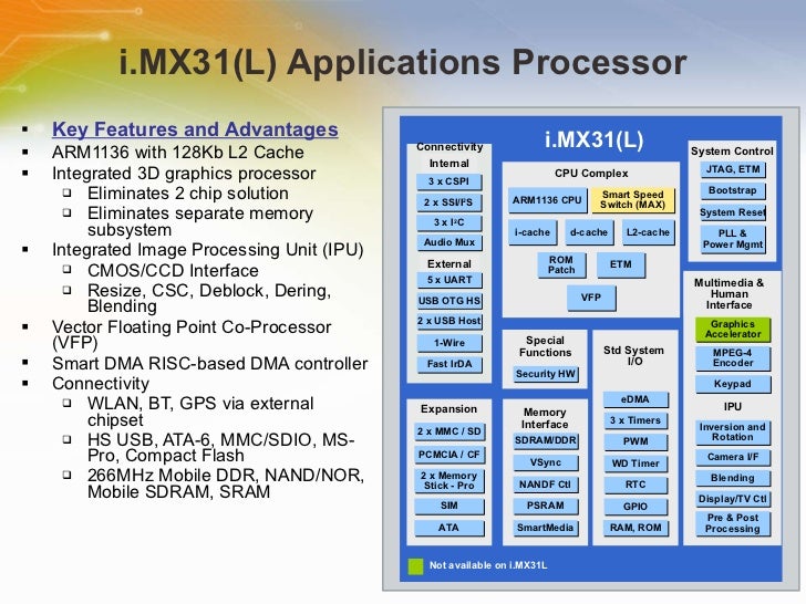 i.MX31 Multimedia Application Processors