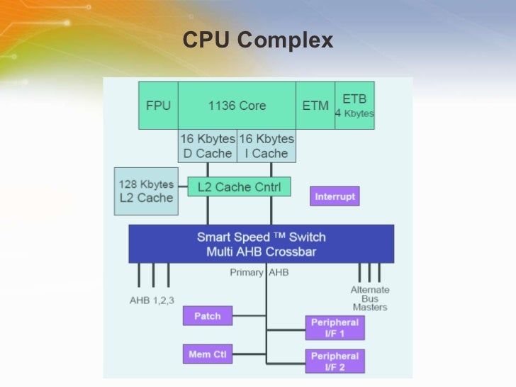 i.MX31 Multimedia Application Processors