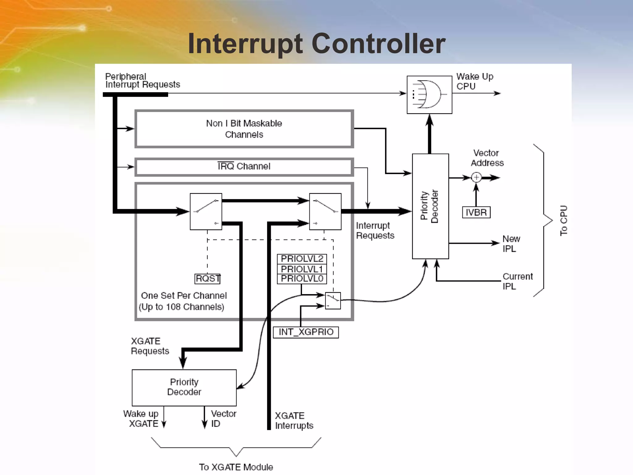 Interrupt Controller 