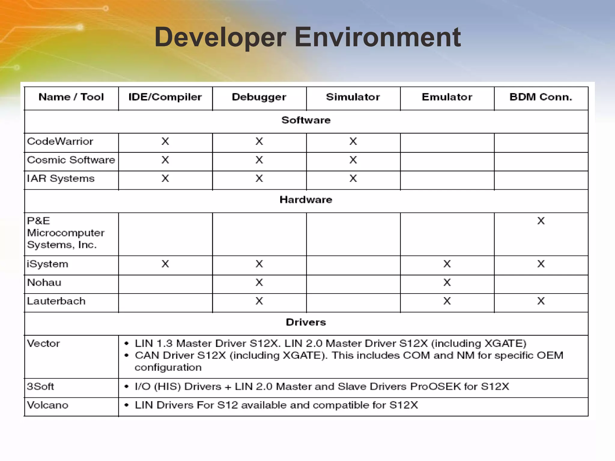 Developer Environment 