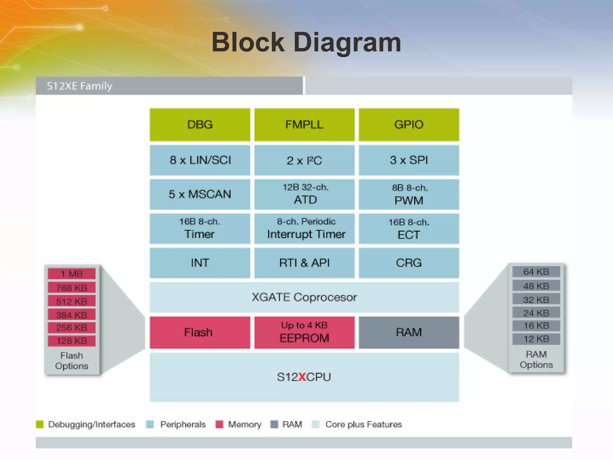 Block Diagram 
