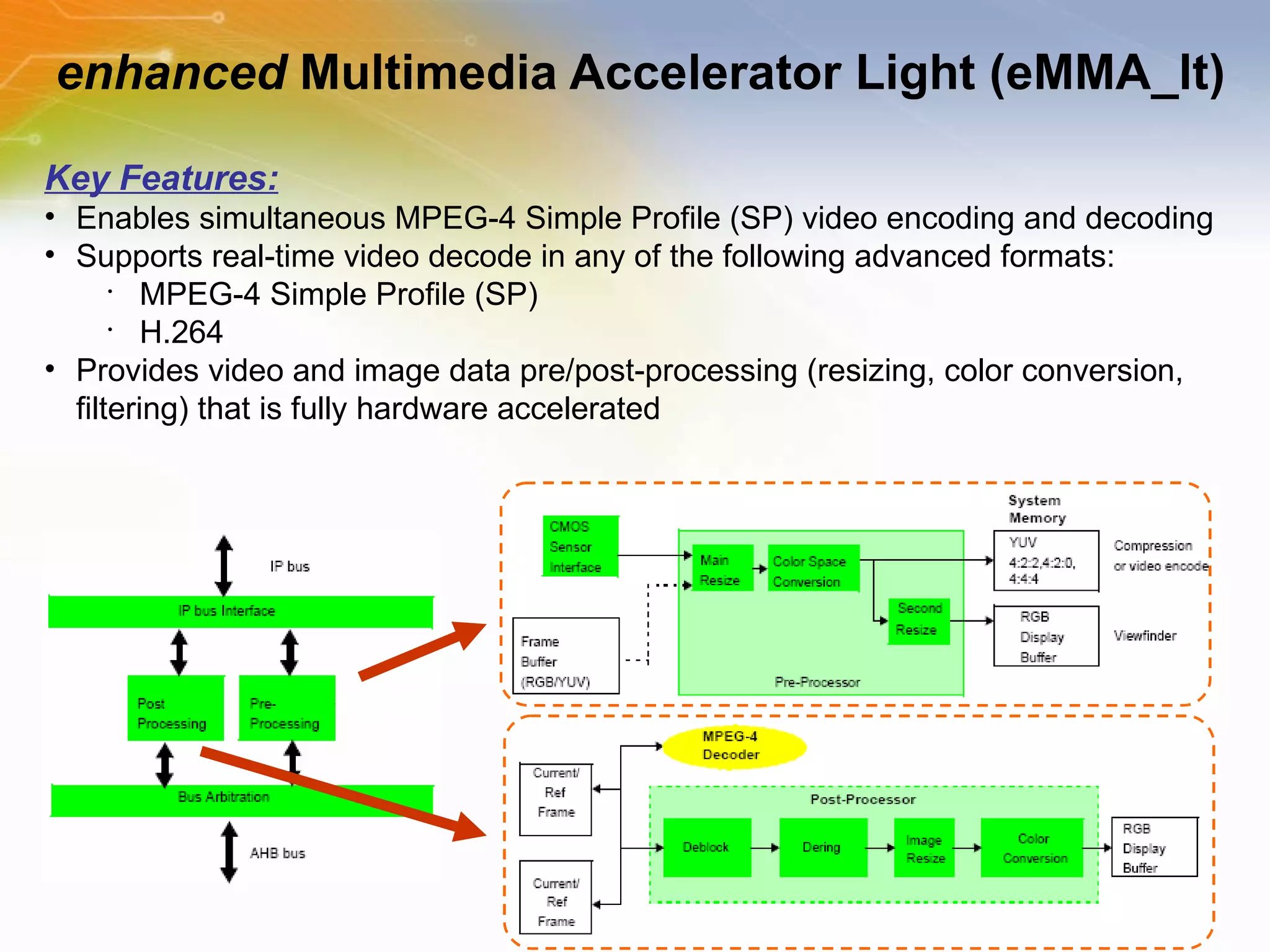 enhanced  Multimedia Accelerator Light (eMMA_lt) Key Features: Enables simultaneous MPEG-4 Simple Profile (SP) video encoding and decoding Supports real-time video decode in any of the following advanced formats: MPEG-4 Simple Profile (SP) H.264 Provides video and image data pre/post-processing (resizing, color conversion, filtering) that is fully hardware accelerated 