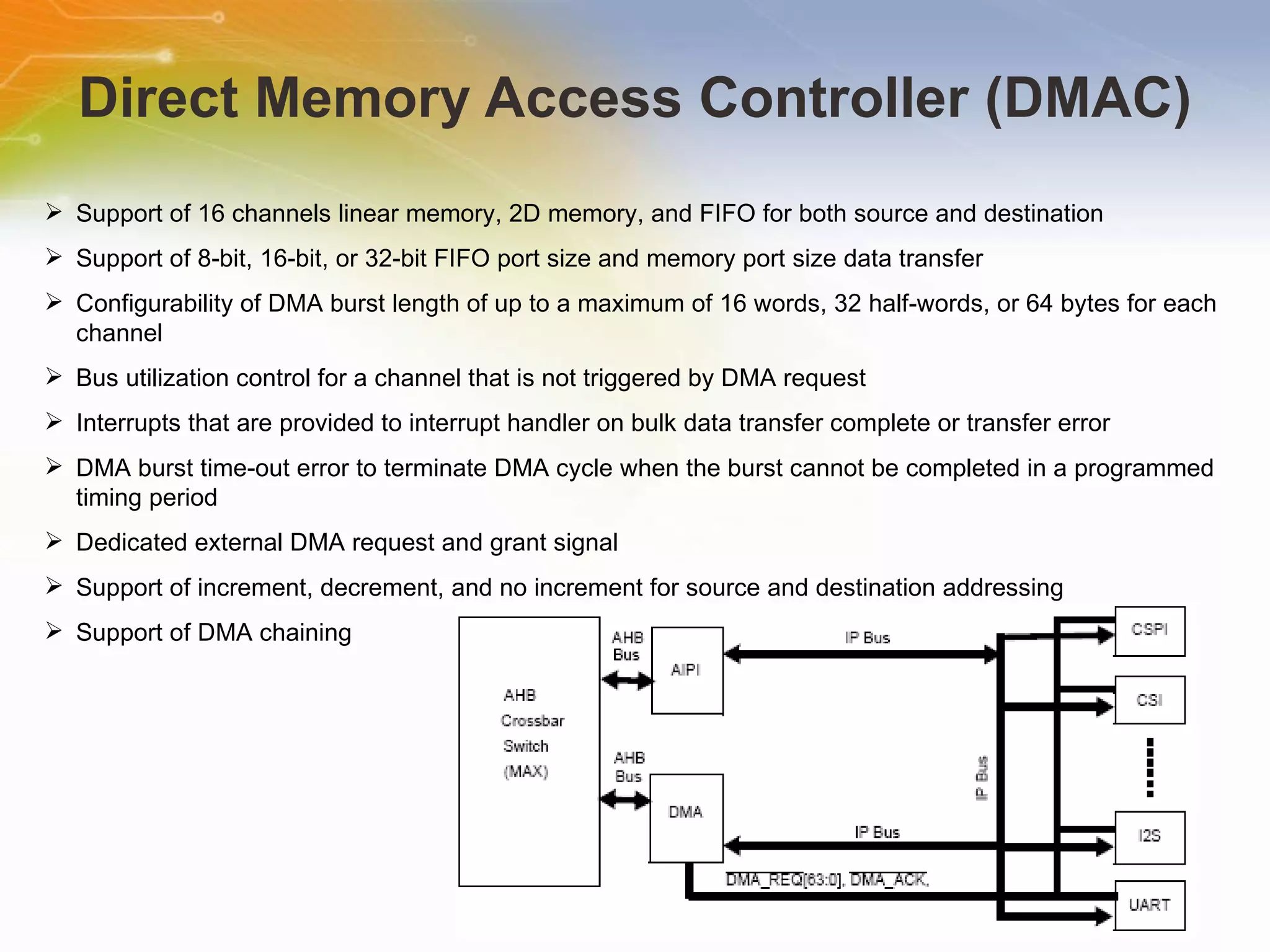 Direct Memory Access Controller (DMAC) Support of 16 channels linear memory, 2D memory, and FIFO for both source and destination Support of 8-bit, 16-bit, or 32-bit FIFO port size and memory port size data transfer Configurability of DMA burst length of up to a maximum of 16 words, 32 half-words, or 64 bytes for each channel Bus utilization control for a channel that is not triggered by DMA request Interrupts that are provided to interrupt handler on bulk data transfer complete or transfer error DMA burst time-out error to terminate DMA cycle when the burst cannot be completed in a programmed timing period Dedicated external DMA request and grant signal Support of increment, decrement, and no increment for source and destination addressing Support of DMA chaining 