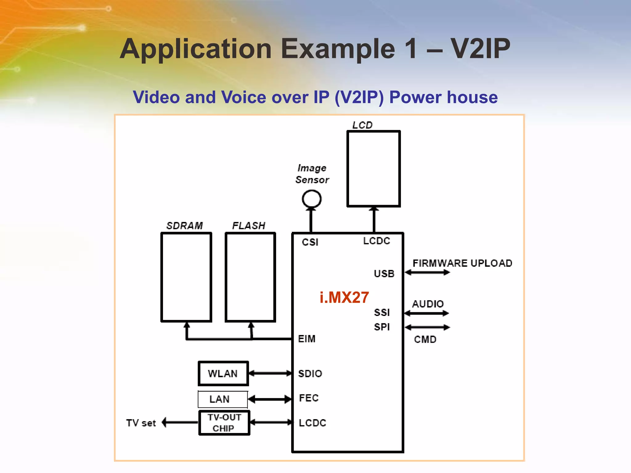 Application Example 1 – V2IP Video and Voice over IP (V2IP) Power house i.MX27 