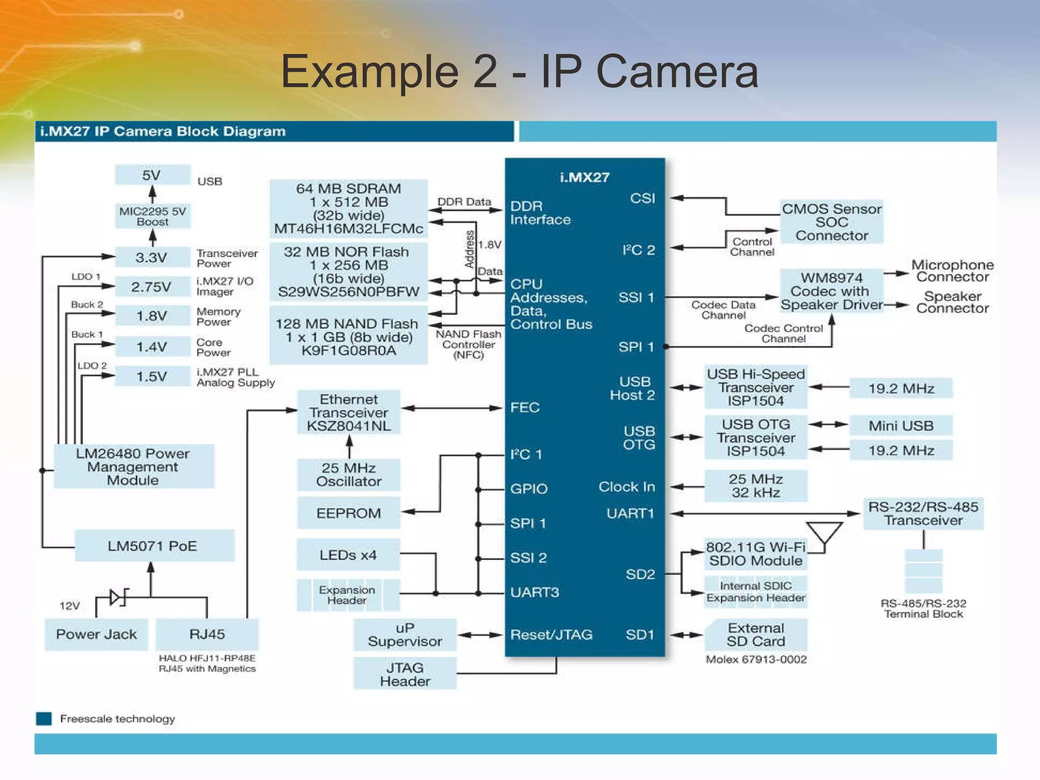 Example 2 - IP Camera 