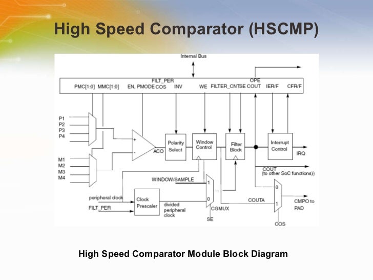 An Introduction to very low power 16bit Digital Signal Controllers