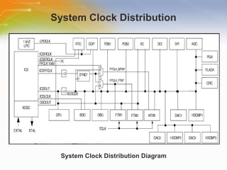 Matrix Clock In Distributed System MC9S08MP16: 8-bit MCU For BLDC Motor Control | PPT