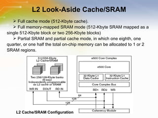 L2 Look-Aside Cache/SRAM Full cache mode (512-Kbyte cache). Full memory-mapped SRAM mode (512-Kbyte SRAM mapped as a single 512-Kbyte block or two 256-Kbyte blocks) Partial SRAM and partial cache mode, in which one eighth, one quarter, or one half the total on-chip memory can be allocated to 1 or 2 SRAM regions. L2 Cache/SRAM Configuration 