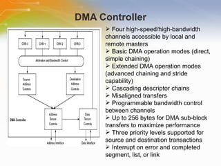 DMA Controller Four high-speed/high-bandwidth channels accessible by local and remote masters Basic DMA operation modes (direct, simple chaining) Extended DMA operation modes (advanced chaining and stride capability) Cascading descriptor chains Misaligned transfers Programmable bandwidth control between channels Up to 256 bytes for DMA sub-block transfers to maximize performance Three priority levels supported for source and destination transactions Interrupt on error and completed segment, list, or link 