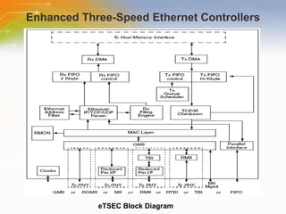 Enhanced Three-Speed Ethernet Controllers eTSEC Block Diagram 