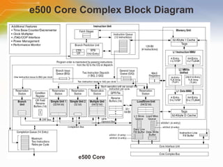 e500 Core Complex Block Diagram e500 Core 