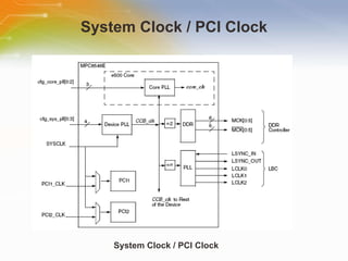 System Clock / PCI Clock System Clock / PCI Clock 
