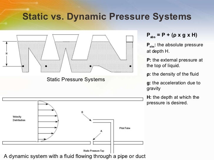 measurement system pipe Piezoresistive Transducers Pressure measurement system pipe Piezoresistive Transducers Pressure