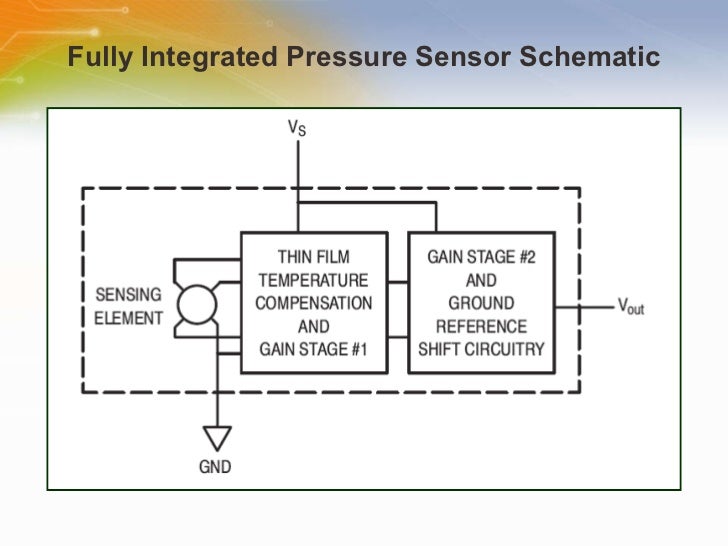 Piezoresistive Pressure Transducers