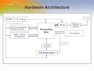 Hardware Architecture 