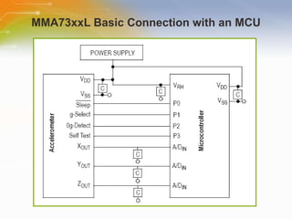 MMA73xxL Basic Connection with an MCU 