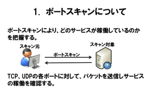 1. ポートスキャンについて
ポートスキャンにより、どのサービスが稼働しているのか
を把握する。
TCP、UDPの各ポートに対して、パケットを送信しサービス
の稼働を確認する。
スキャン対象
ポートスキャン
スキャン元
 