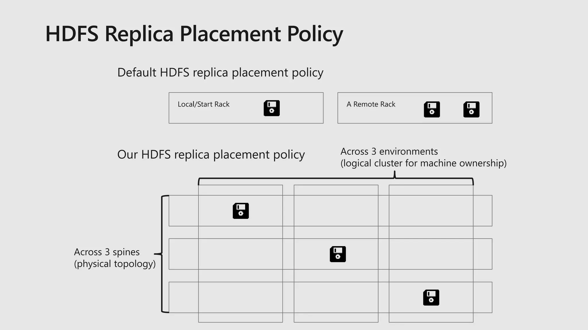 Local/Start Rack A Remote Rack