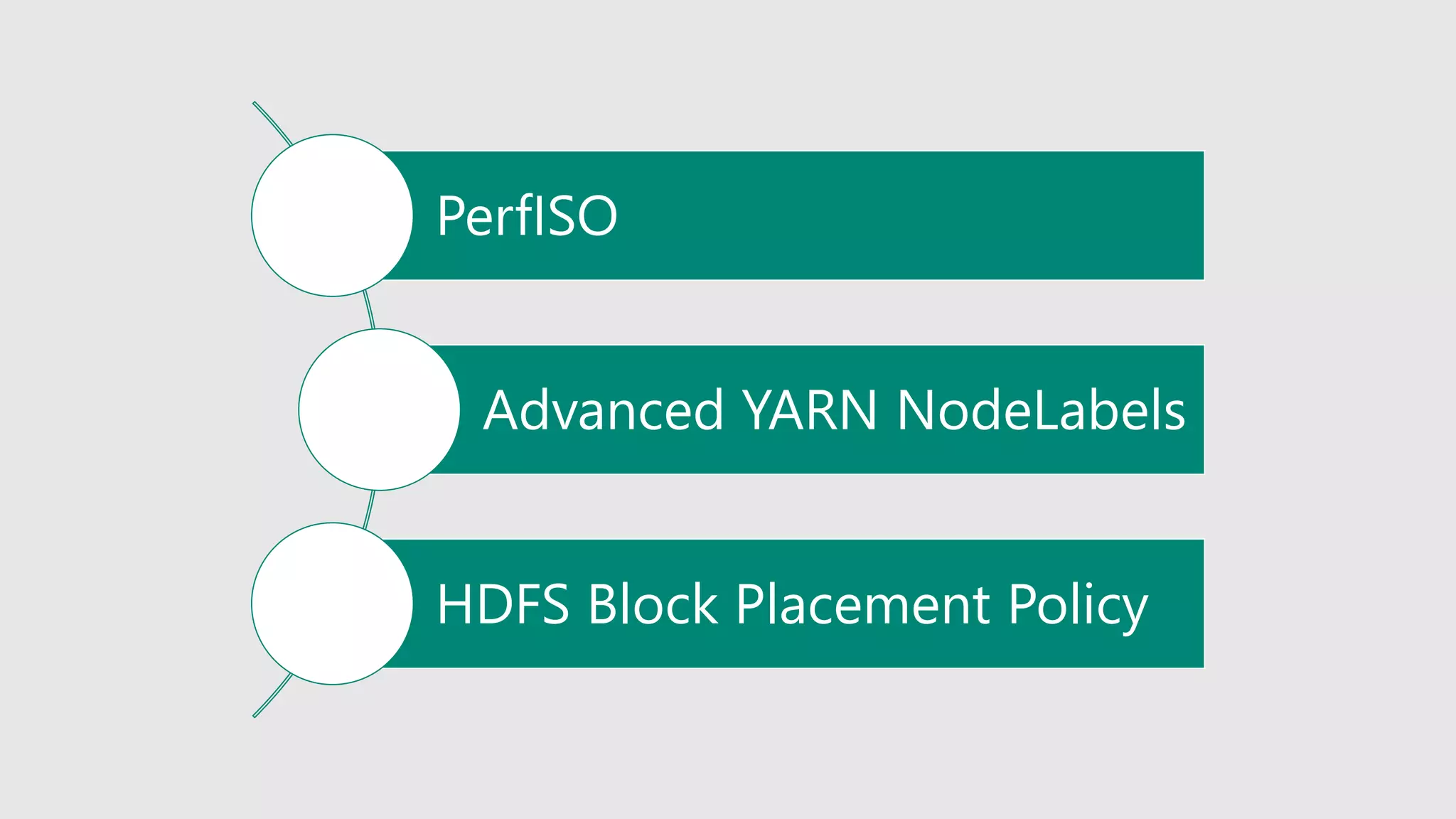 PerfISO
Advanced YARN NodeLabels
HDFS Block Placement Policy
