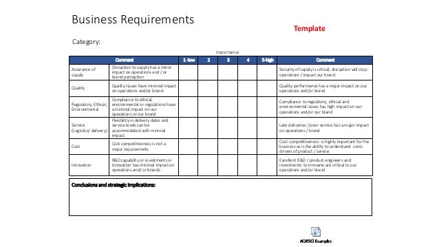 Free Set Of Templates To Super Charge Your Category Management Progra Category Management Plan Template