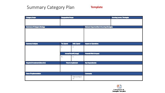 Free Set Of Templates To Super Charge Your Category Management Progra Category Management Plan Template