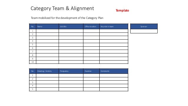 free set of templates
