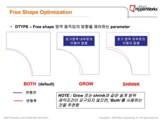 D Shape Panel Free shape panel_설명_v10 | PDF