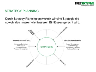 STRATEGY PLANNINGDurch Strategy Planning entwickeln wir eine Strategie diesowohl den inneren wie äusseren Einflüssen gerecht wird.BRAND HERITAGESTAKEHOLDERSTRATEGIEINTERNE PERSPEKTIVEEXTERNE PERSPEKTIVECorporate BehaviourStatus QuoProduct PortfolioProcess DevelopmentBrand DevelopmentMedia StrategyConnection PlanningAudience PlanningRELVANCESTAKEHOLDER