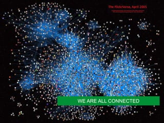 WE ARE ALL CONNECTED