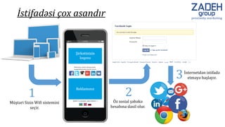 1
Müştəri Sizin Wifi sistemini
seçir.
2
Öz sosial şəbəkə
hesabına daxil olur.
3İnternetdən istifadə
etməyə başlayır.
İstifadəsi çox asandır
 