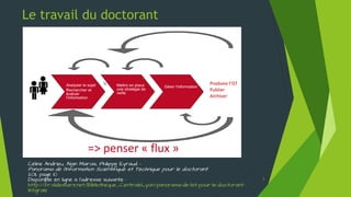 Le travail du doctorant
3
Céline Andrieu, Alain Marois, Philippe Eyraud –
Panorama de l'Information Scientifique et Technique pour le doctorant
2011, page 10
Disponible en ligne à l’adresse suivante :
http://fr.slideshare.net/Bibliotheque_CentraleLyon/panorama-de-list-pour-le-doctorant-
lintgrale
 