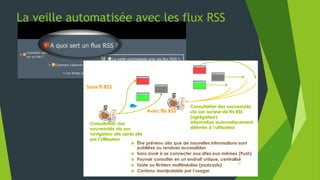 Le Mind mapping
Xmind - http://www.xmind.net/
Exemples de cartes
41
 