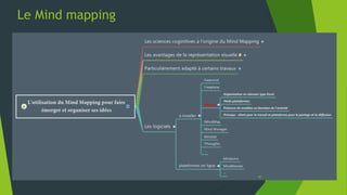 Gestion bibliographique avec zotero
 Régler les préférences (1)
C’est selon …
1 2
49
 