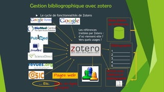 Gestion bibliographique avec zotero
 Exportation de bibliographies avec mise à jour
automatique dans Libre Office
 Installer le plugin Libre Office pour Zotero *
57
 