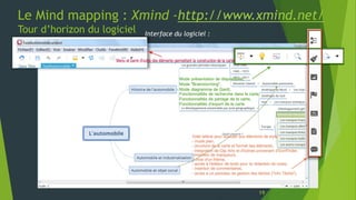 Le Mind mapping : Xmind -http://www.xmind.net/
Tour d’horizon du logiciel
19
Interface du logiciel :
 