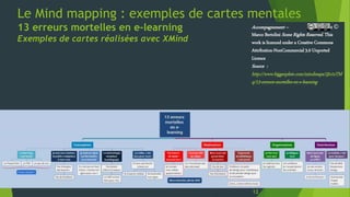 Le Mind mapping : exemples de cartes mentales
13 erreurs mortelles en e-learning
Exemples de cartes réalisées avec XMind
1...