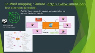 Le Mind mapping : Xmind -http://www.xmind.net/
Tour d’horizon du logiciel
18
Target by UNiCORN
from the Noun Project
Facil...