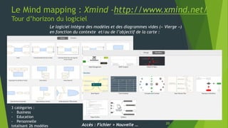 Le Mind mapping : Xmind -http://www.xmind.net/
Tour d’horizon du logiciel
20
Le logiciel intègre des modèles et des diagra...